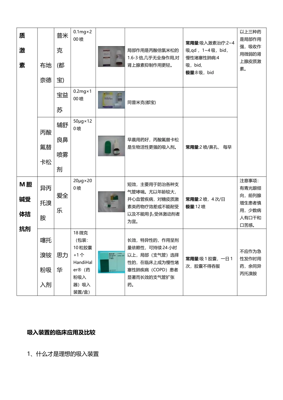 常用吸入制剂品种介绍_第3页