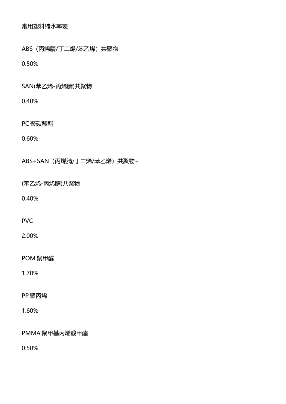 常用塑料缩水率表_第2页