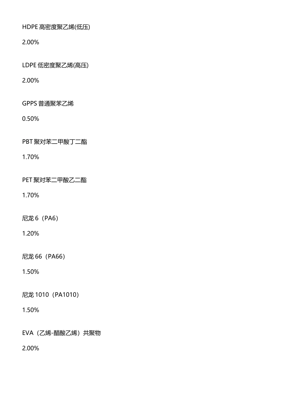 常用塑料缩水率表_第3页