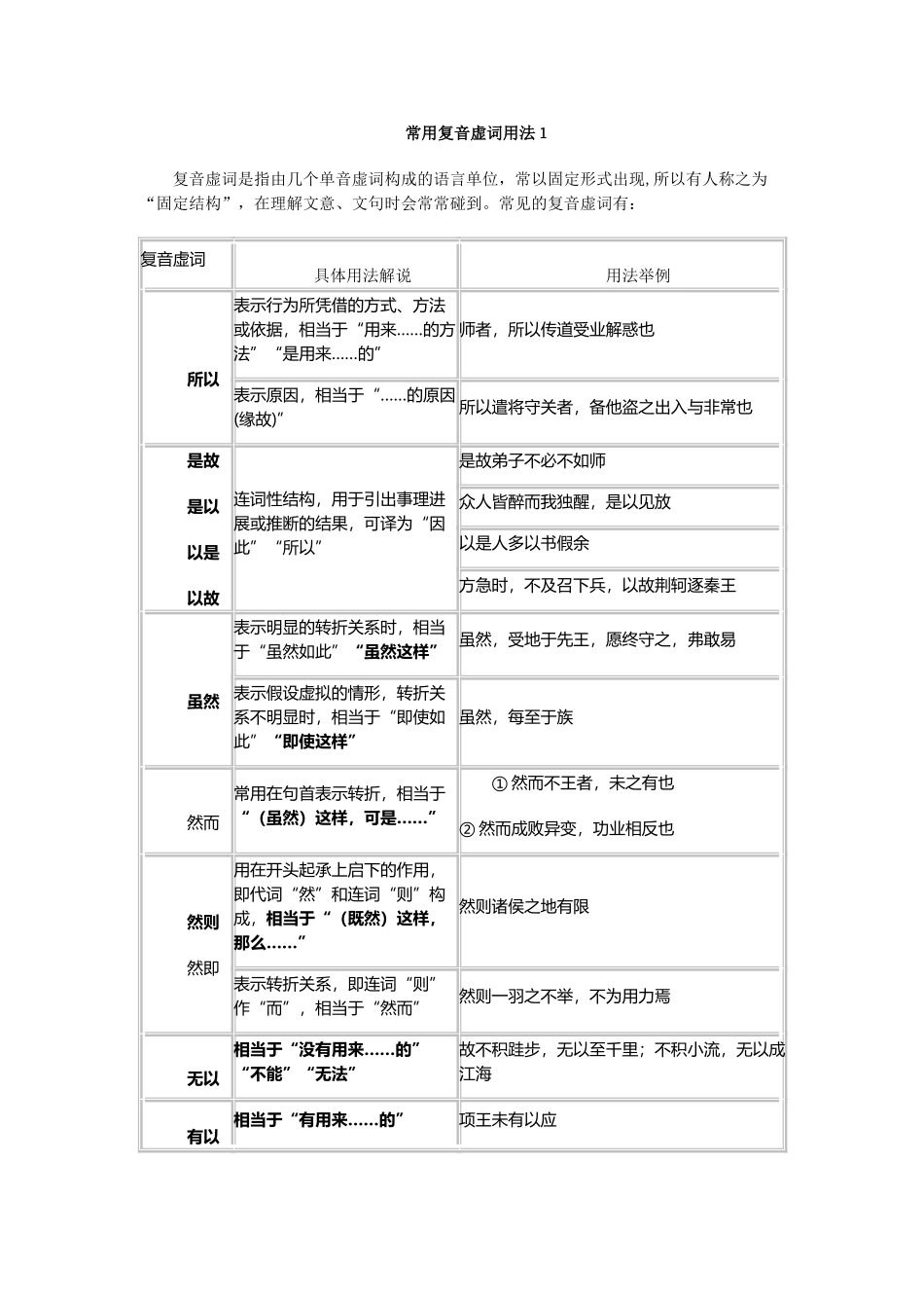 常用复音虚词用法_第2页