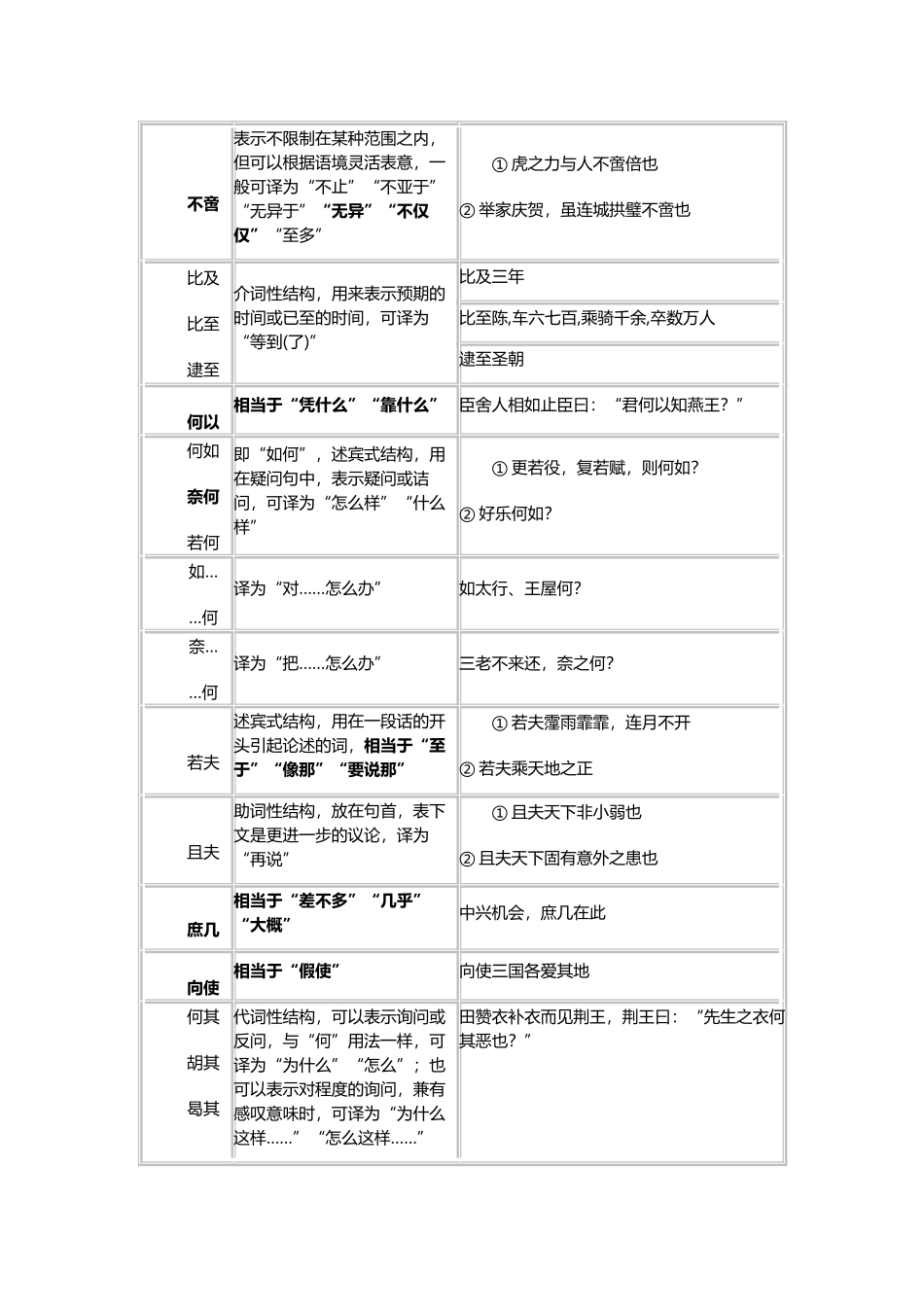 常用复音虚词用法_第3页