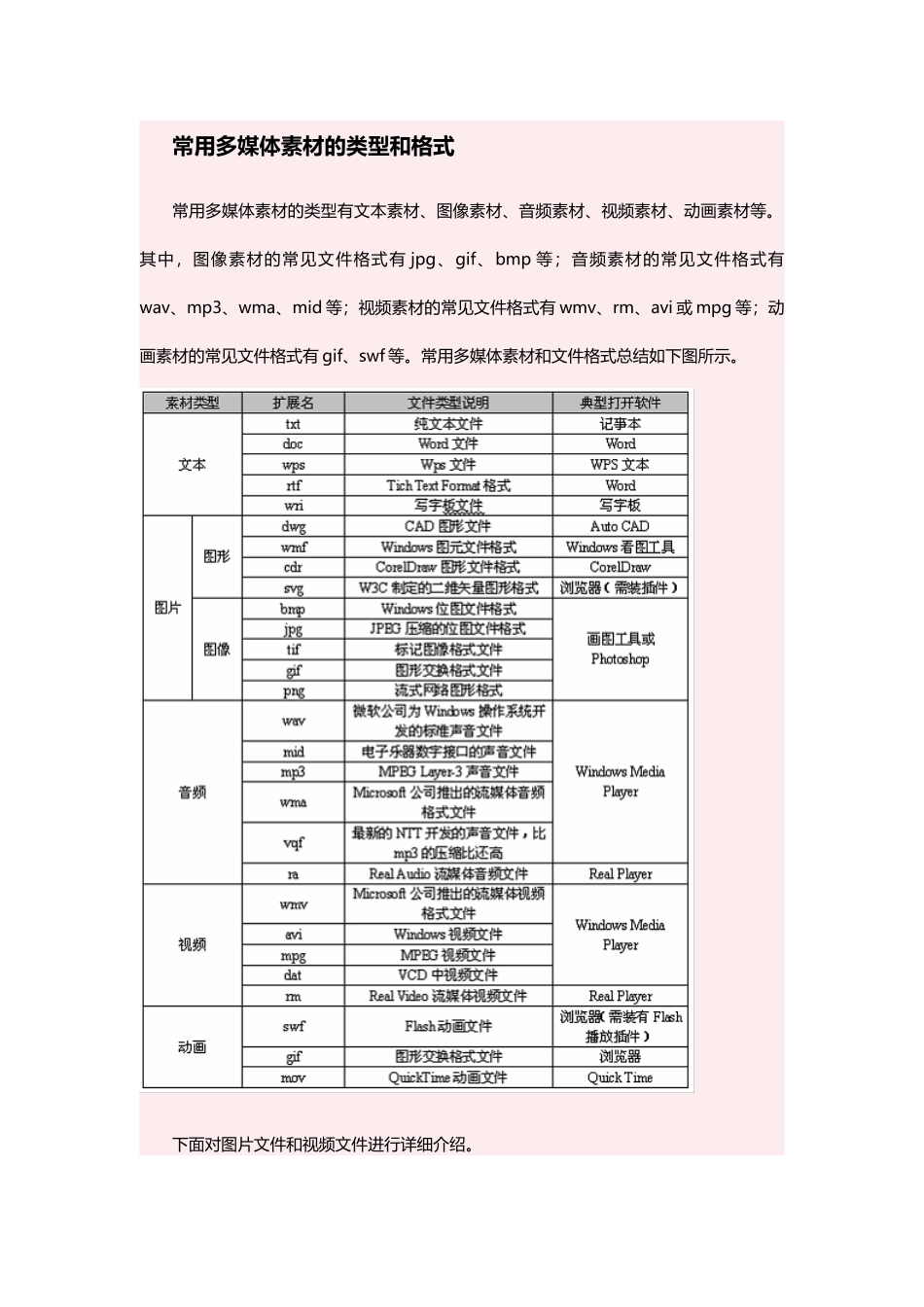 常用多媒体素材的类型和格式_第2页