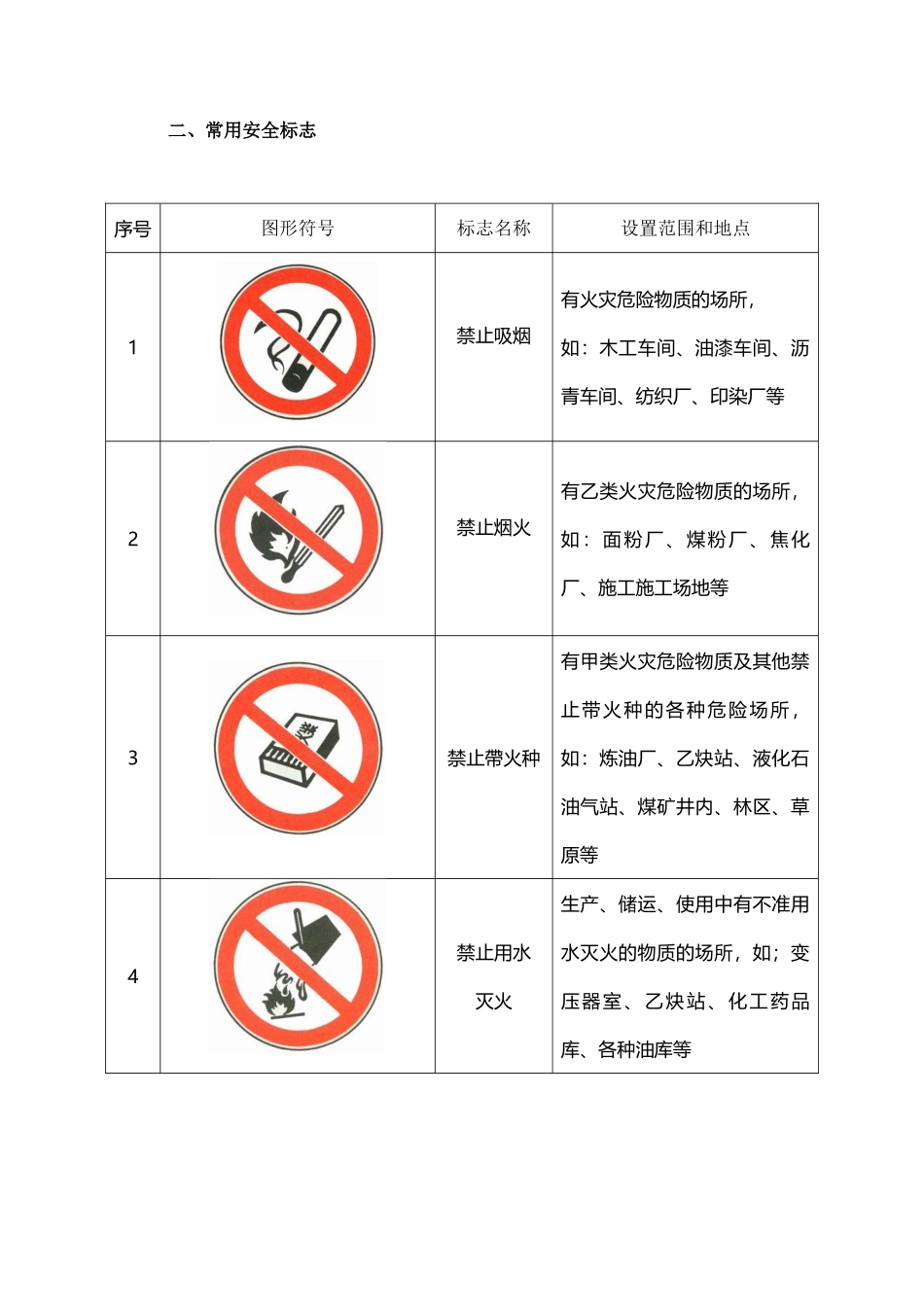 常用安全标识_第2页