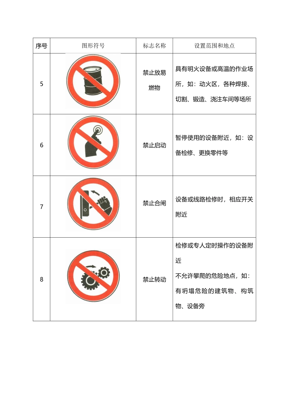 常用安全标识_第3页