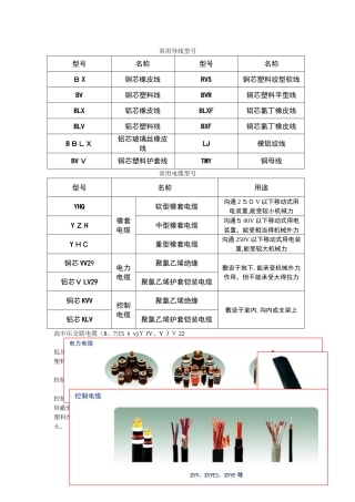 常用导线型号及图片
