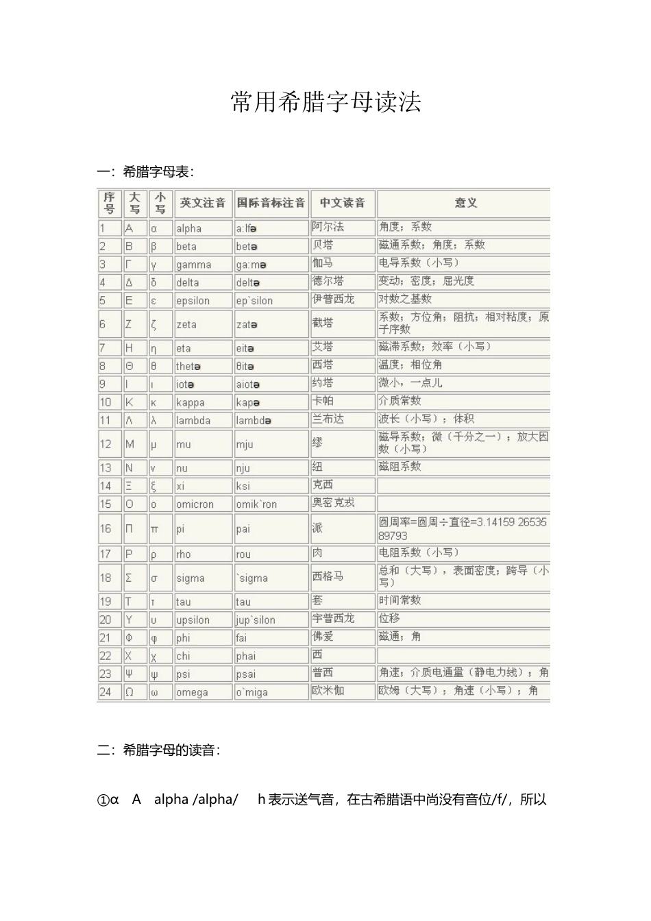 常用希腊字母读法_第2页