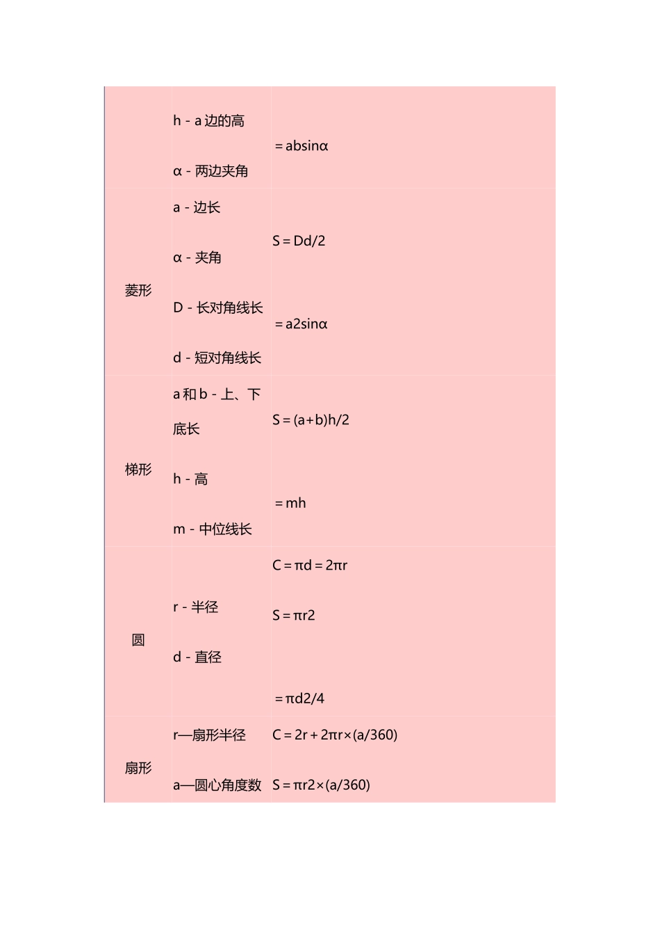 常用平面、立体图形面积、体积计算公式_第3页