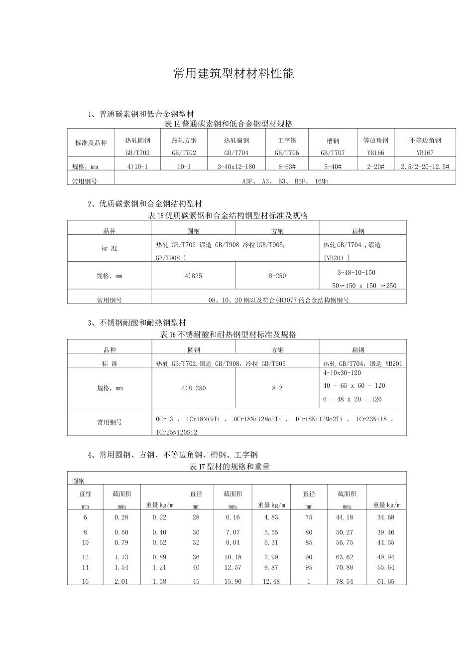 常用建筑型材材料性能资料_第1页