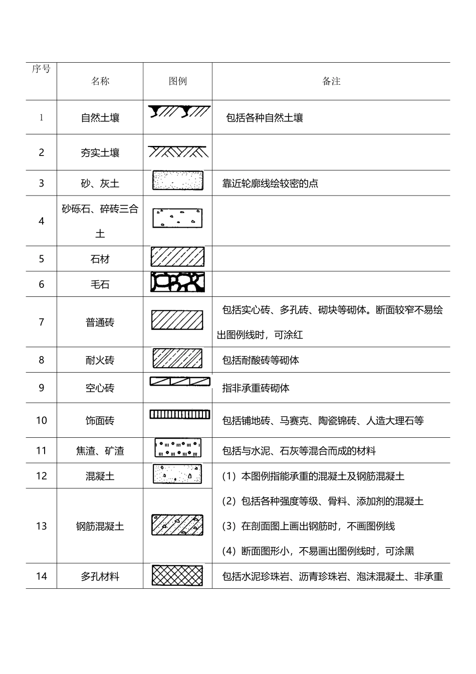 常用建筑材料图例整理_第2页