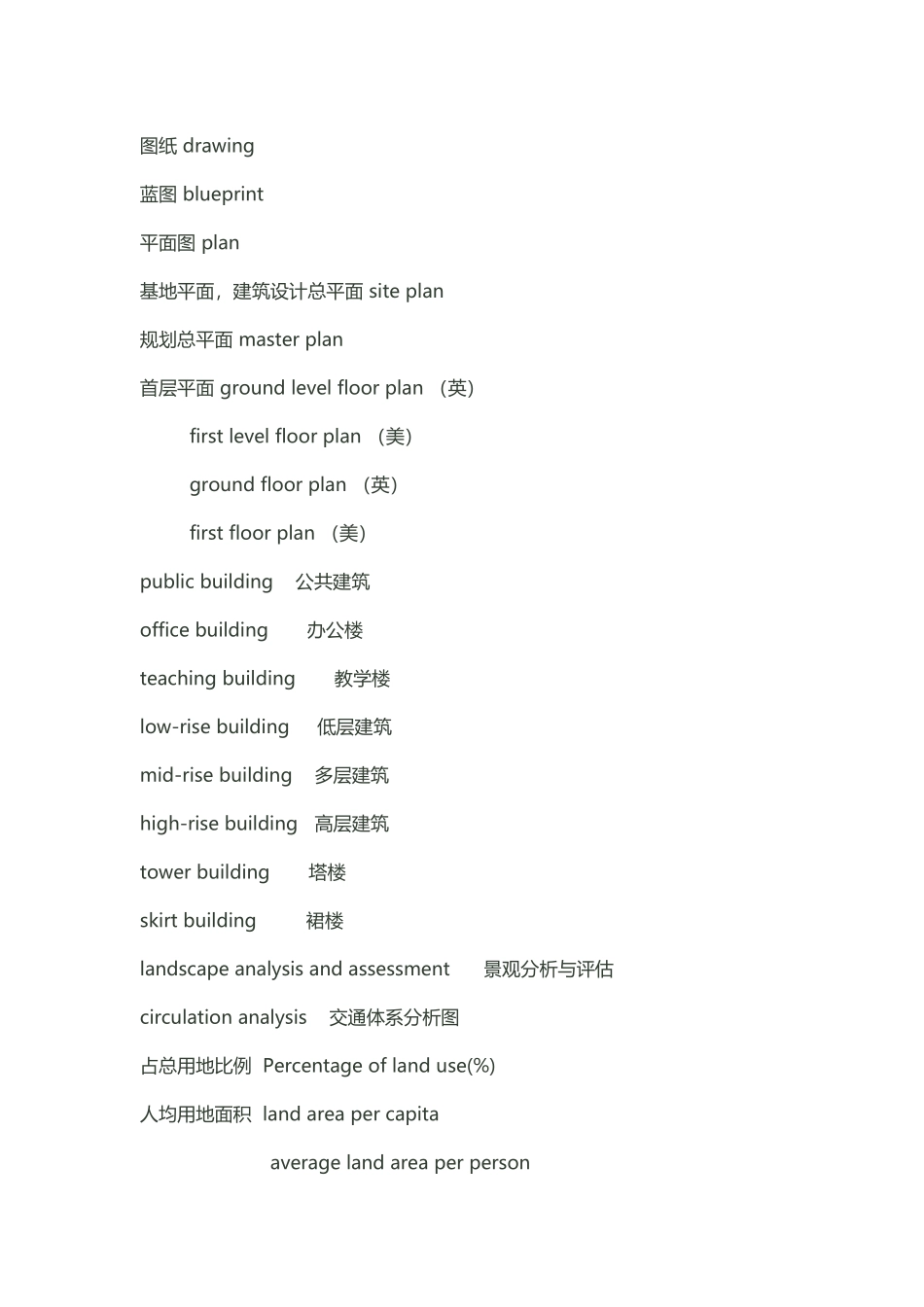 常用建筑英语_第2页