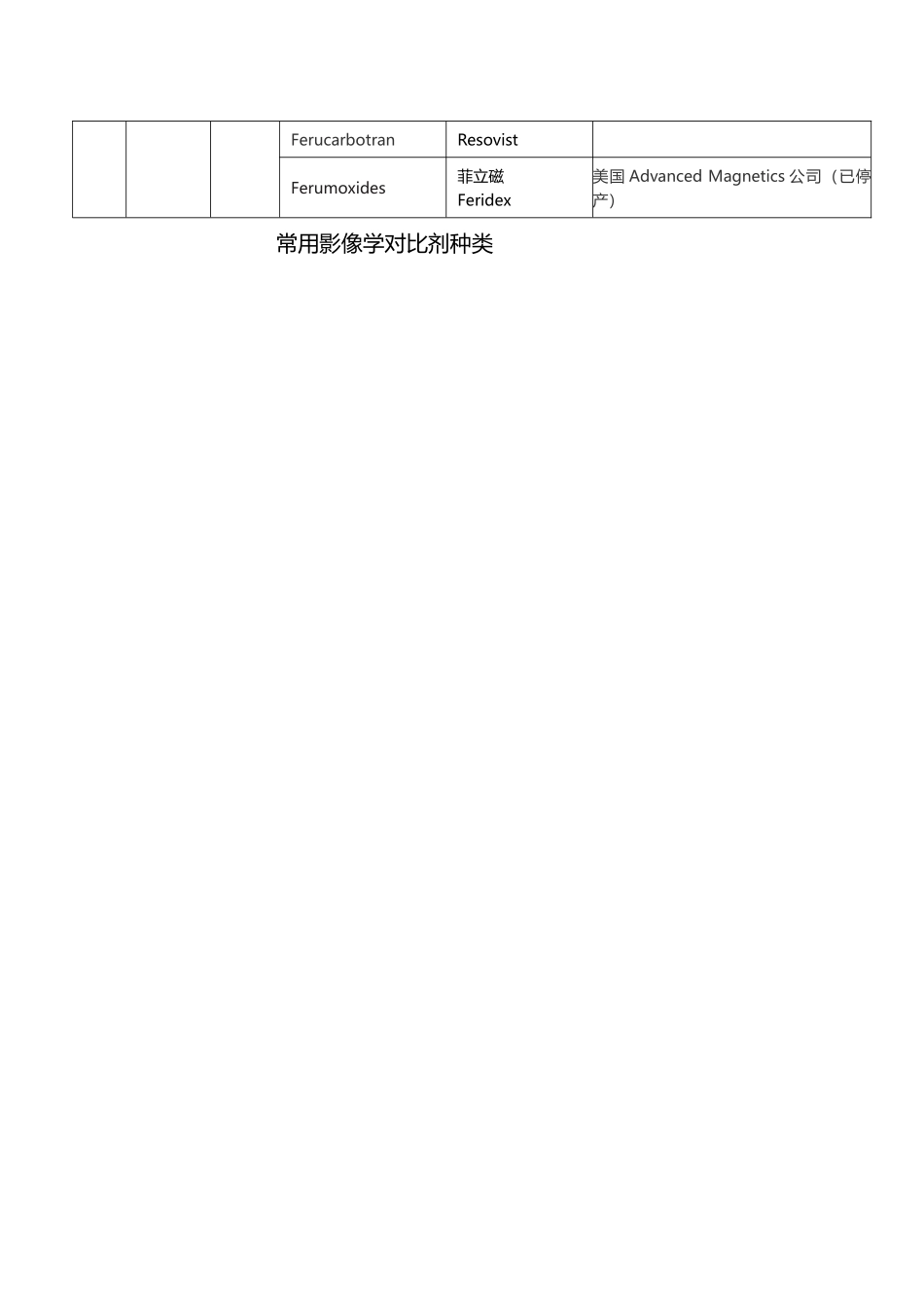 常用影像学对比剂种类_第3页