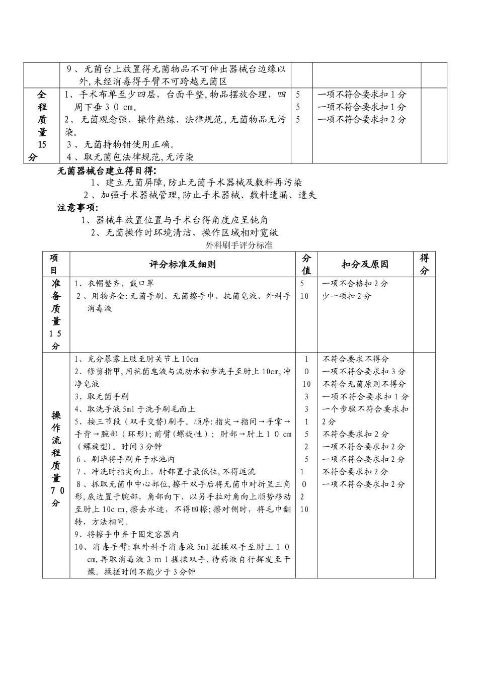 常用手术体位摆放_第2页