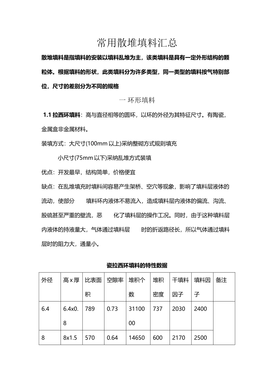 常用散堆填料_第2页