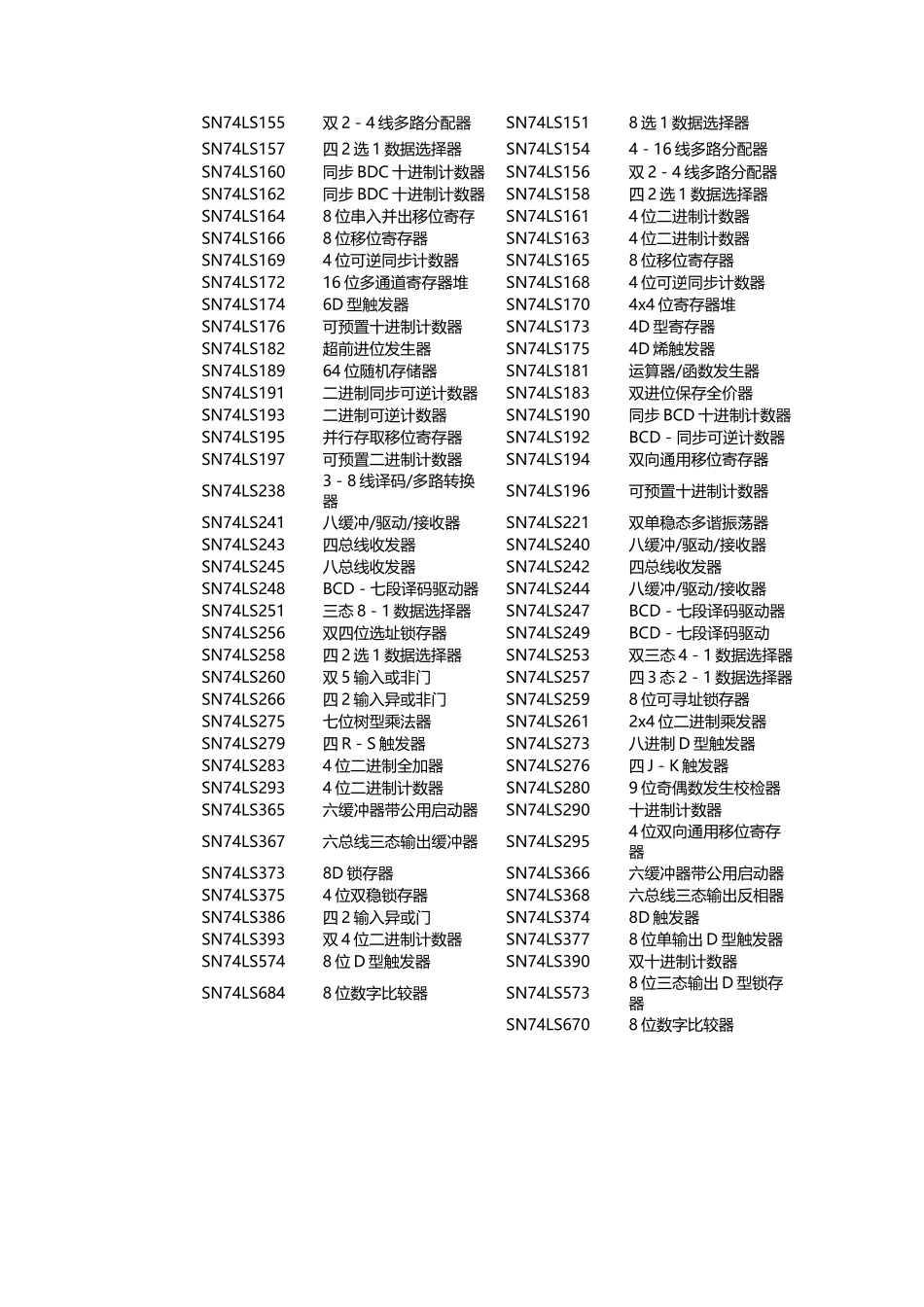 常用数字芯片大全_第3页
