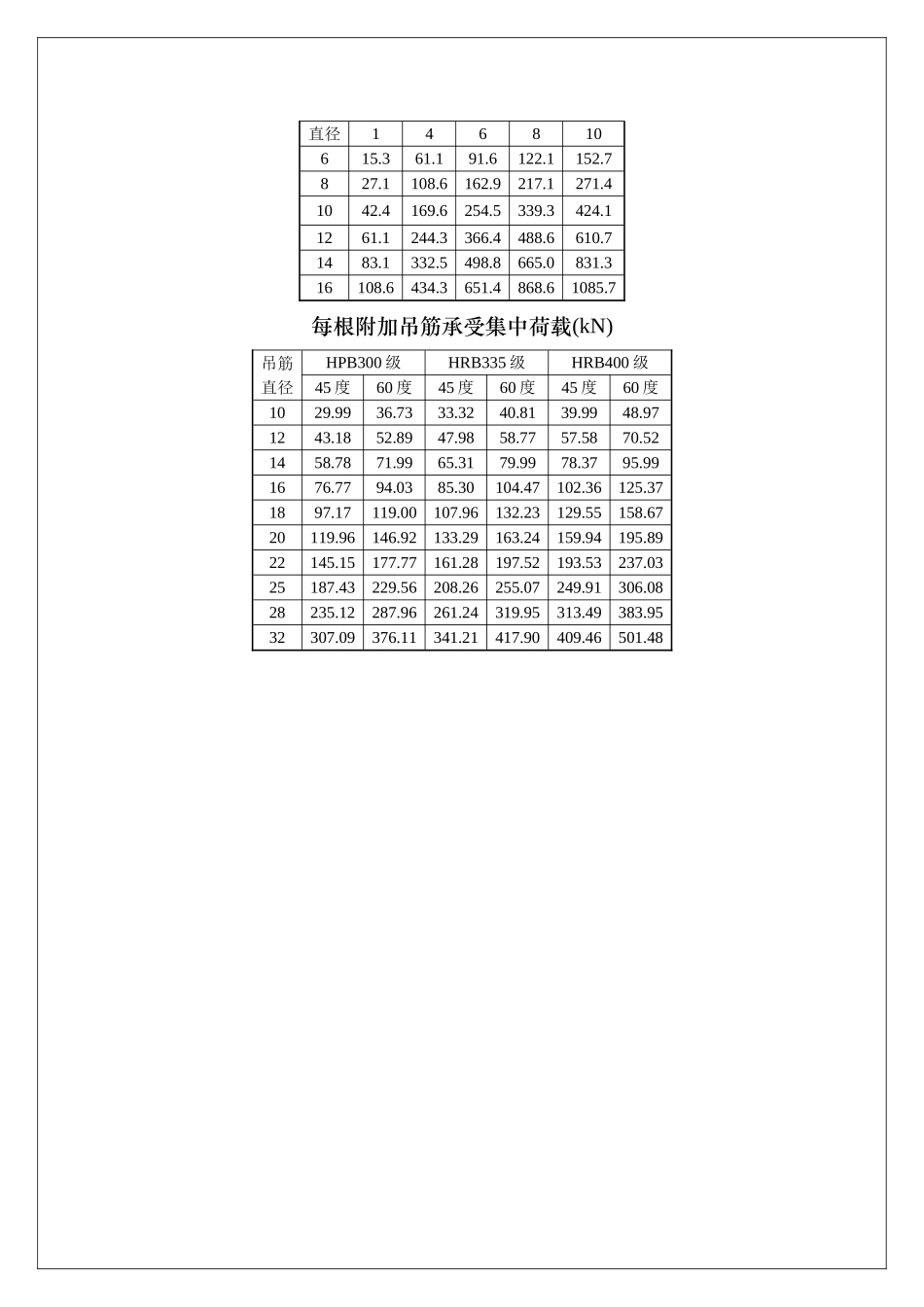 常用数据—混凝土结构_第2页