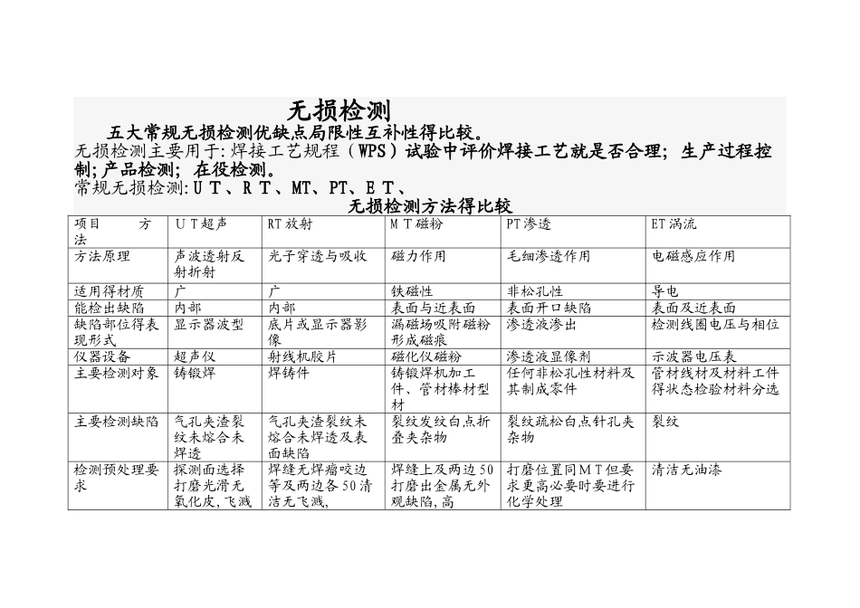 常用无损检测_第1页