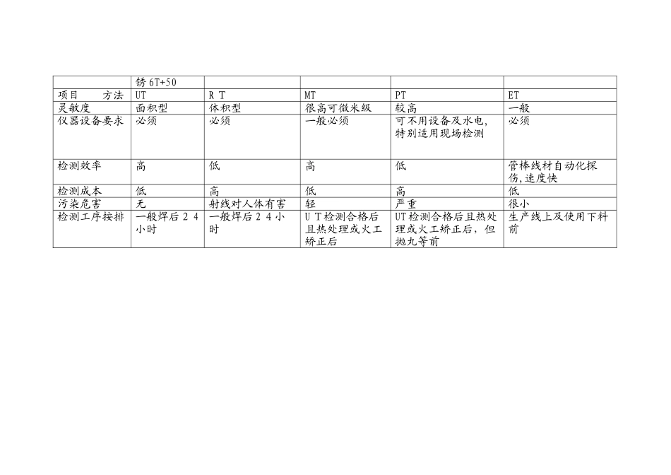 常用无损检测_第2页