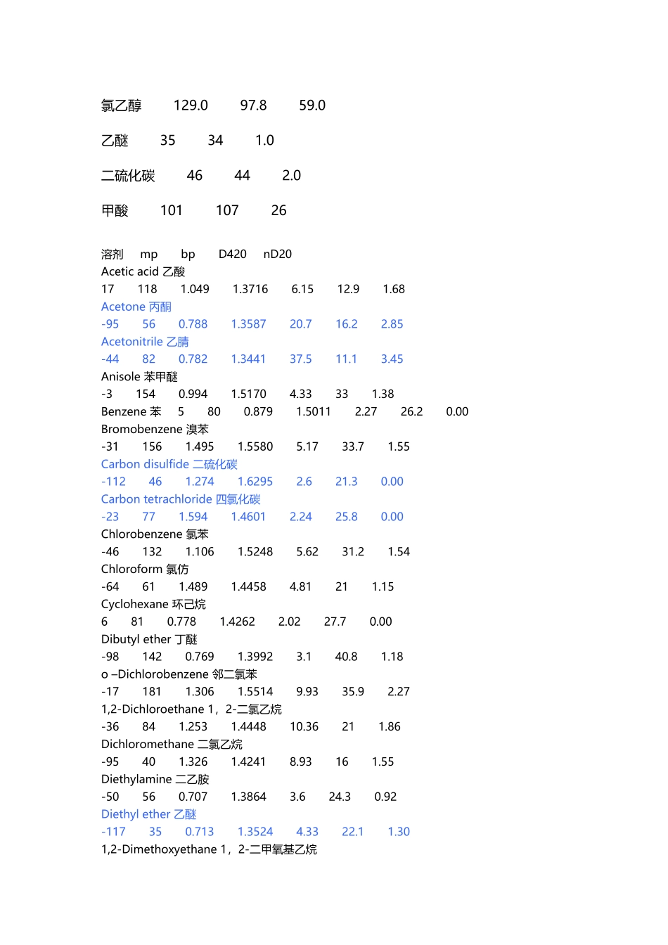 常用有机溶剂共沸点_第3页