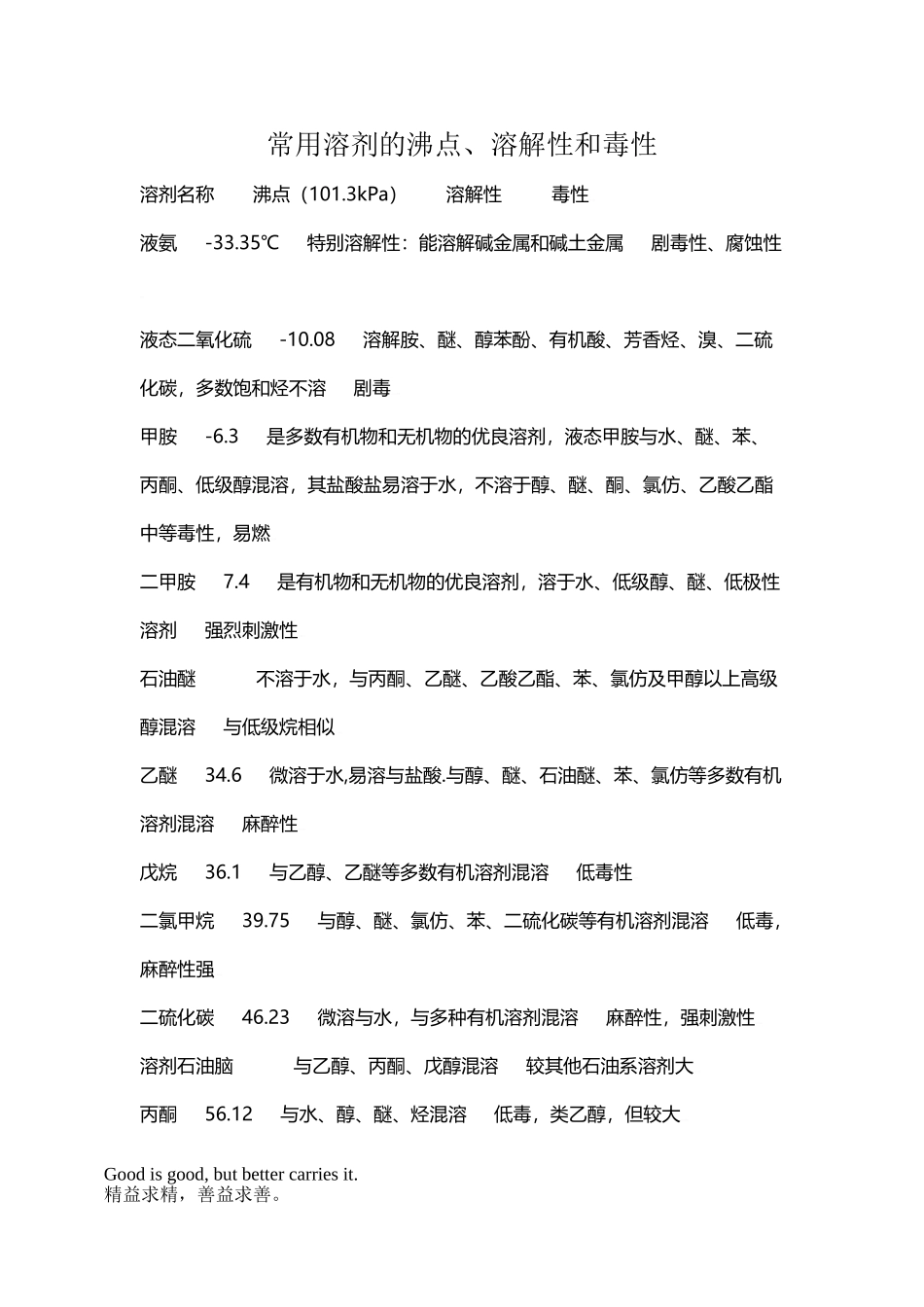 常用有机溶剂沸点_第2页