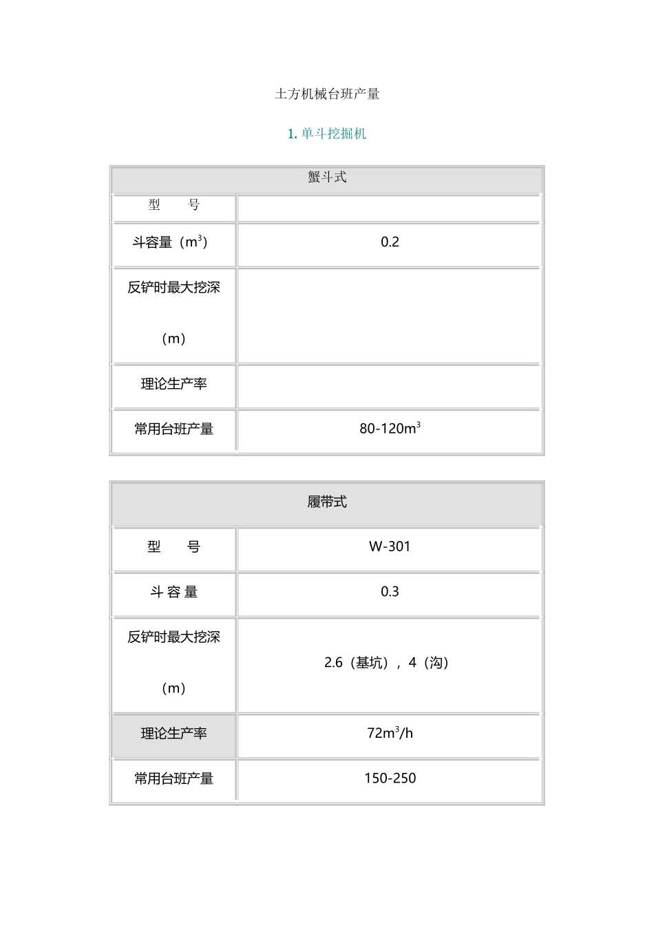 常用机械台班产量_第2页