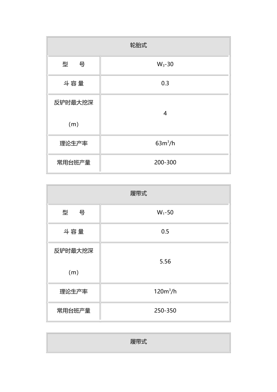 常用机械台班产量_第3页