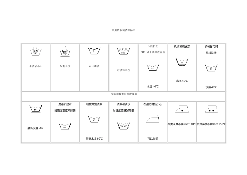 常用服装水洗标志大全_第2页
