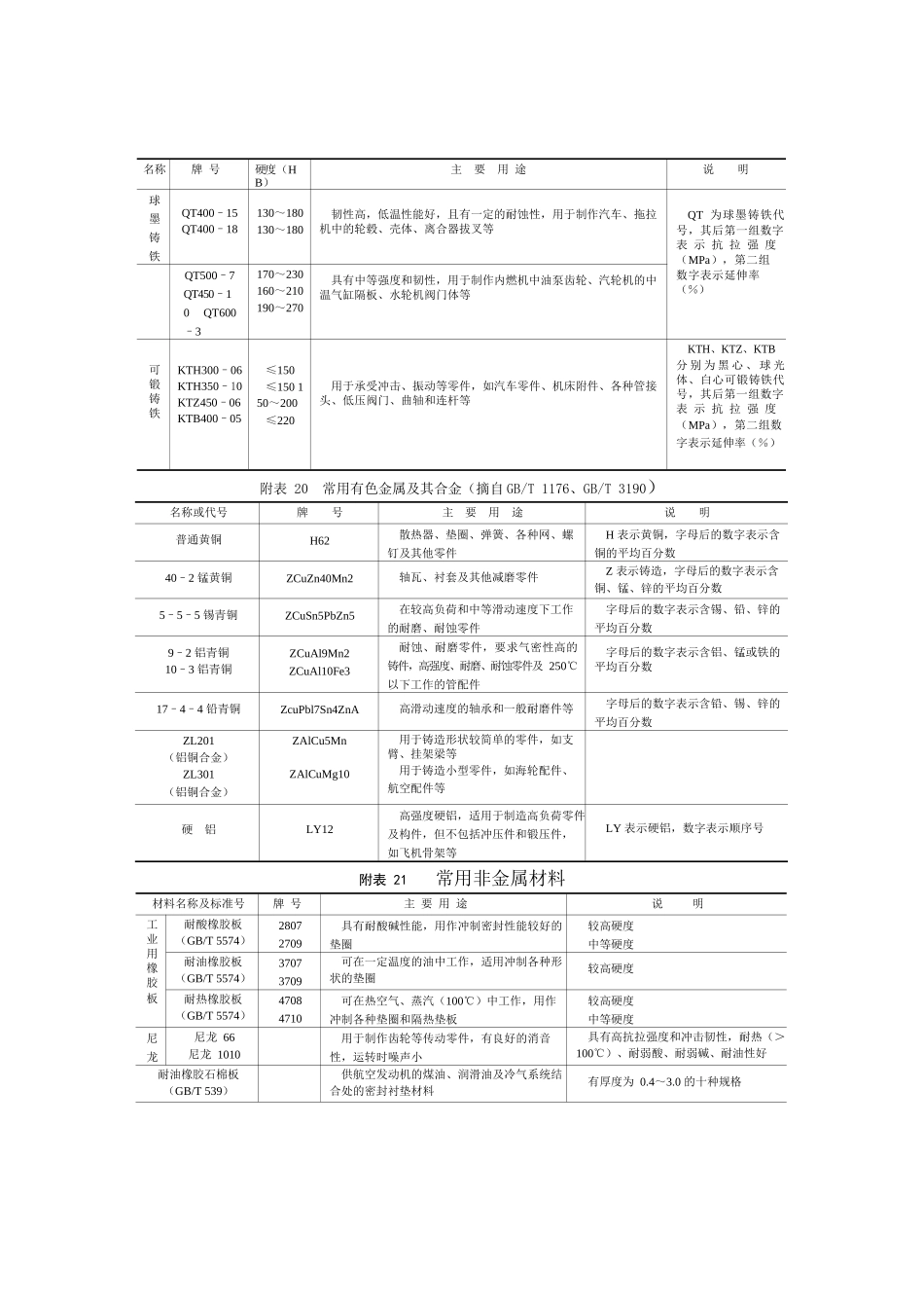 常用材料及热处理名词解释_第3页