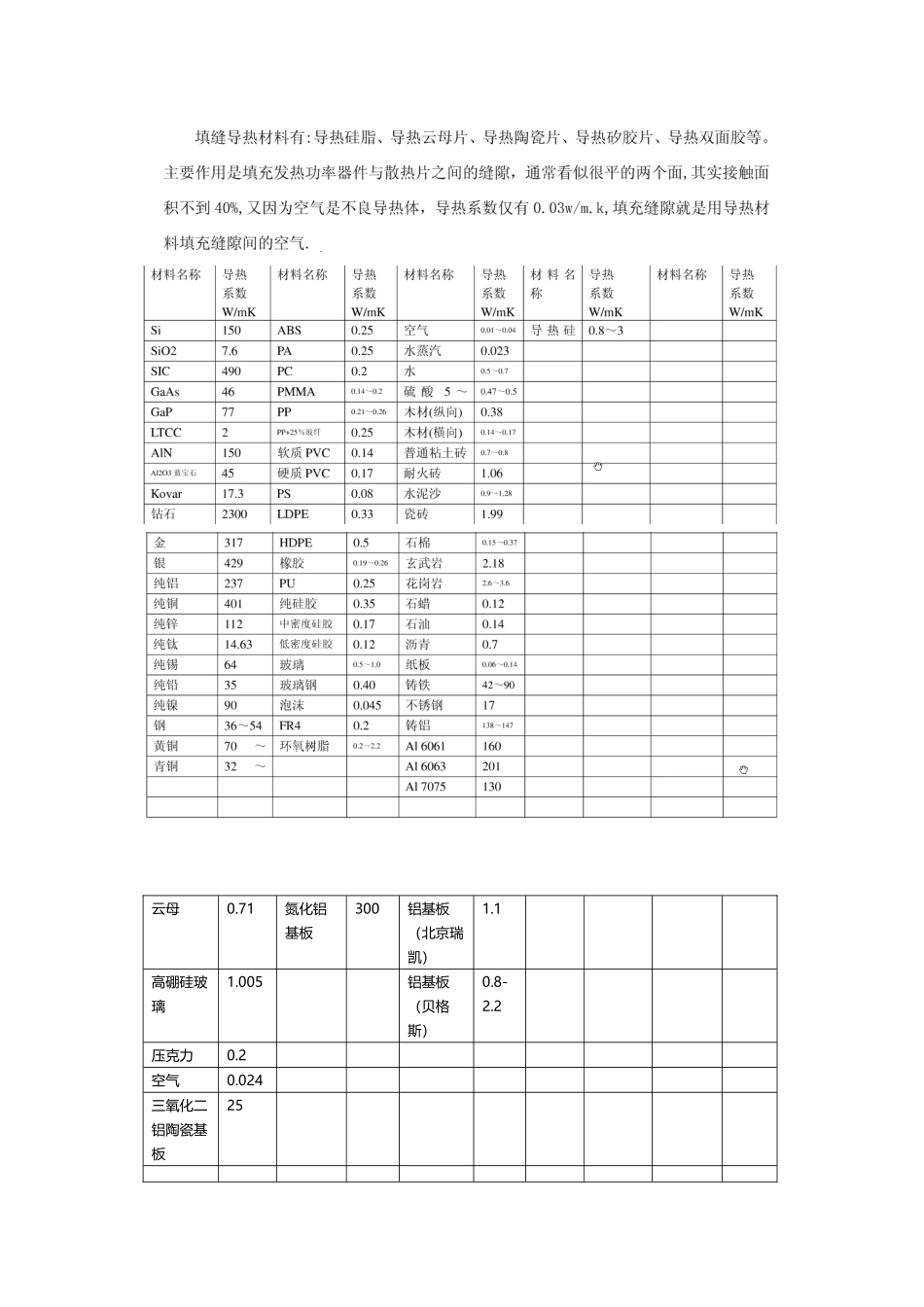 常用材料的导热系数1_第2页