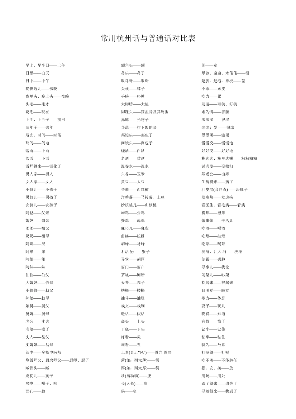 常用杭州话与普通话对照表_第2页