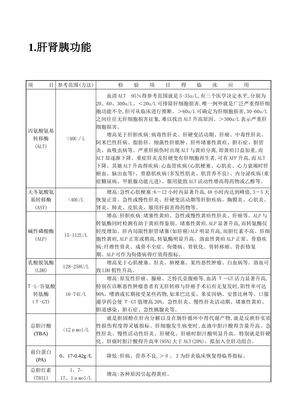 常用检验科项目临床意义及参考值范围_第1页