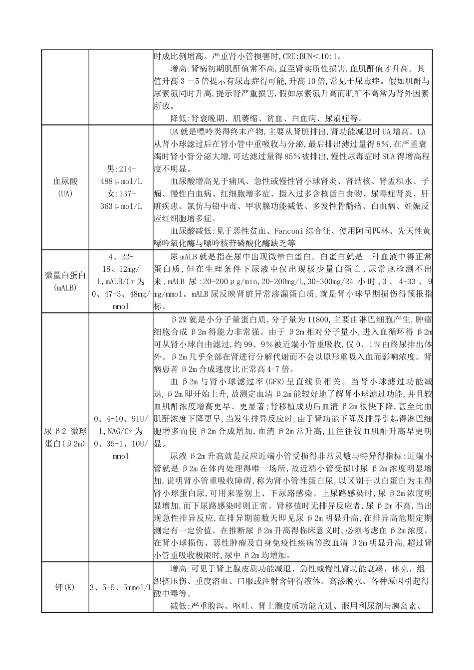 常用检验科项目临床意义及参考值范围_第3页