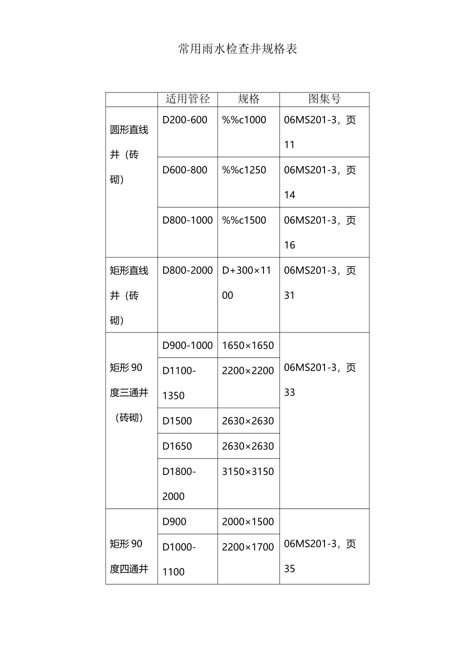 常用检查井规格表_第2页