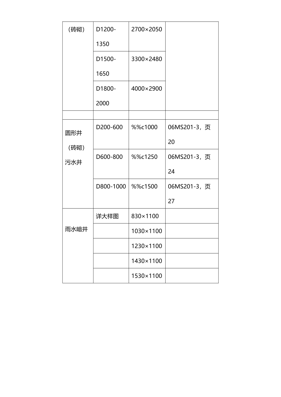 常用检查井规格表_第3页