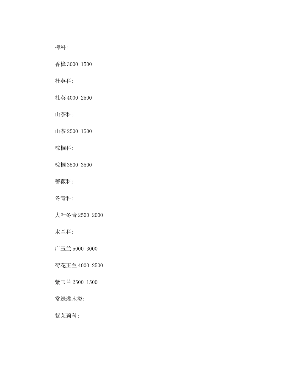 常用植物高度冠幅_第2页