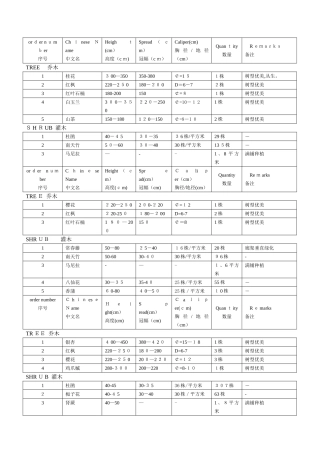 常用植物规格