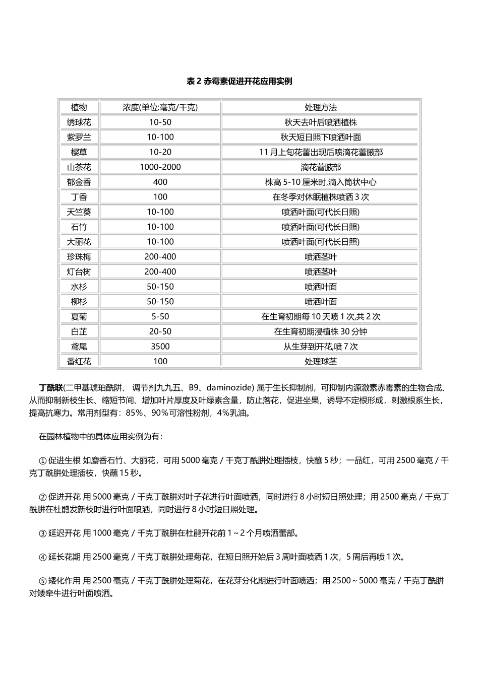 常用植物生长调节剂及其应用_第3页