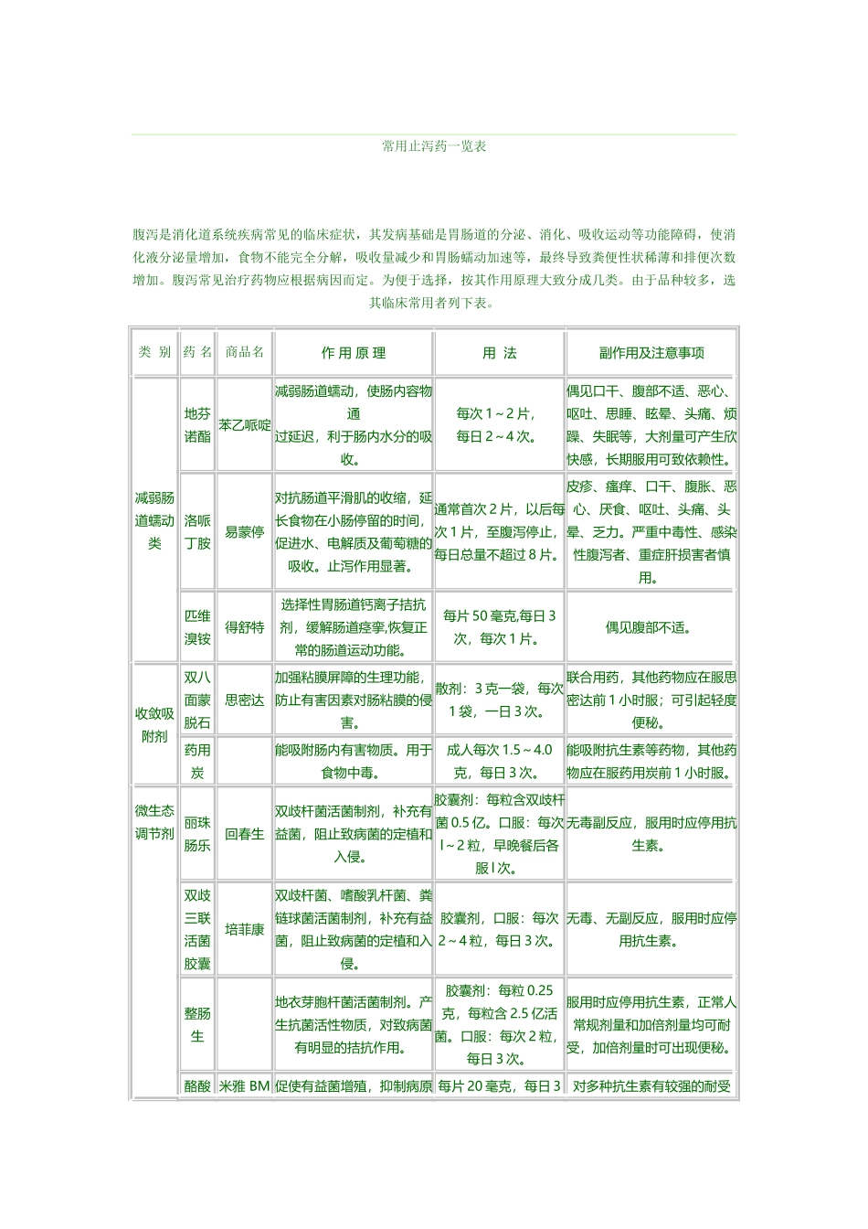 常用止泻药一览表_第2页