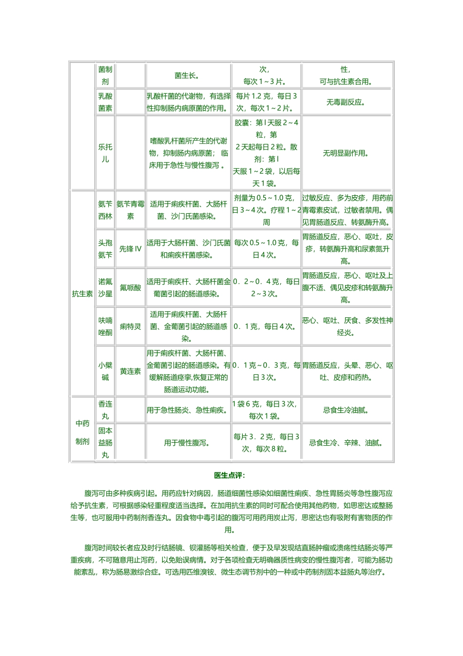 常用止泻药一览表_第3页
