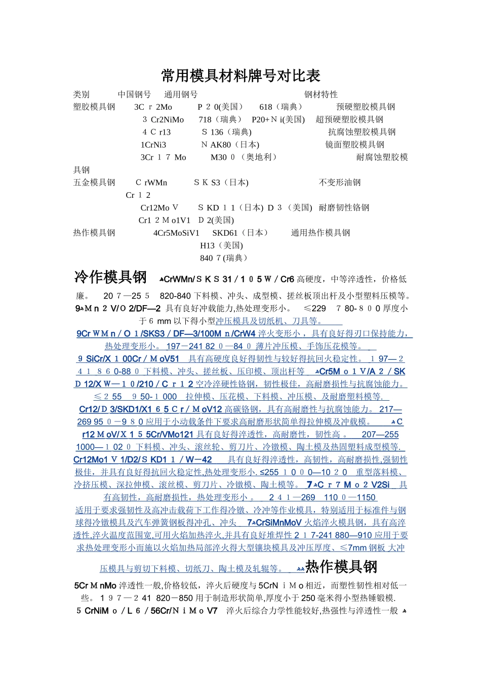 常用模具材料牌号对照表_第1页