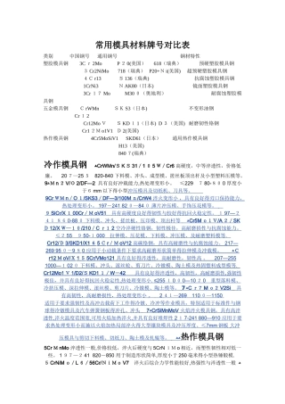 常用模具材料牌号对照表