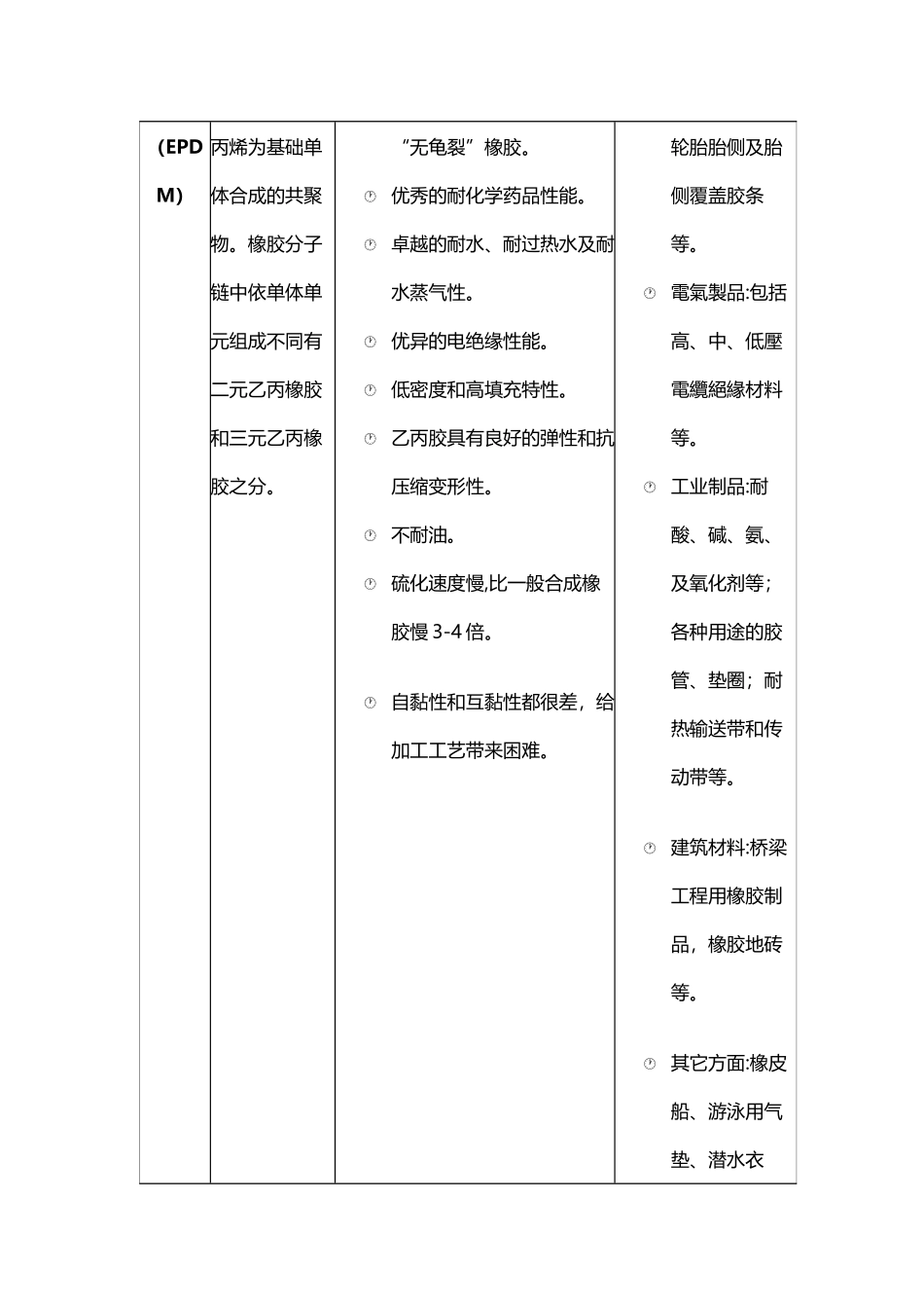 常用橡胶性能一览表_第3页