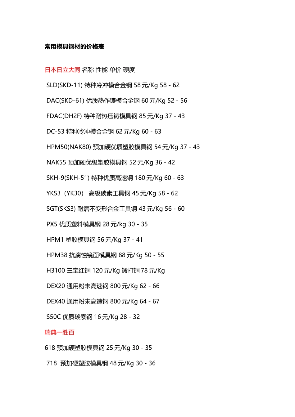 常用模具钢材的价格表_第2页