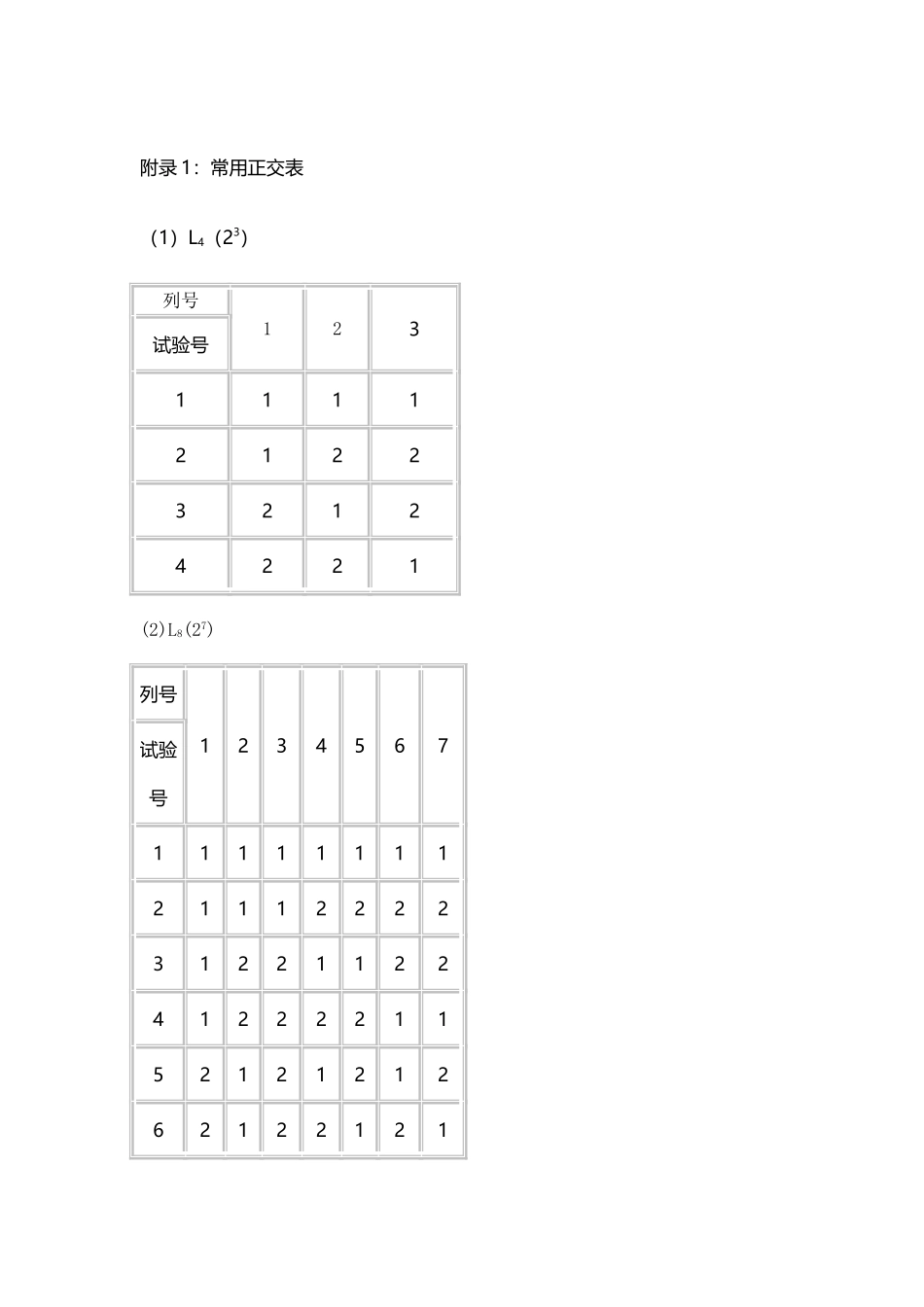 常用正交表++下载+word格式_第2页