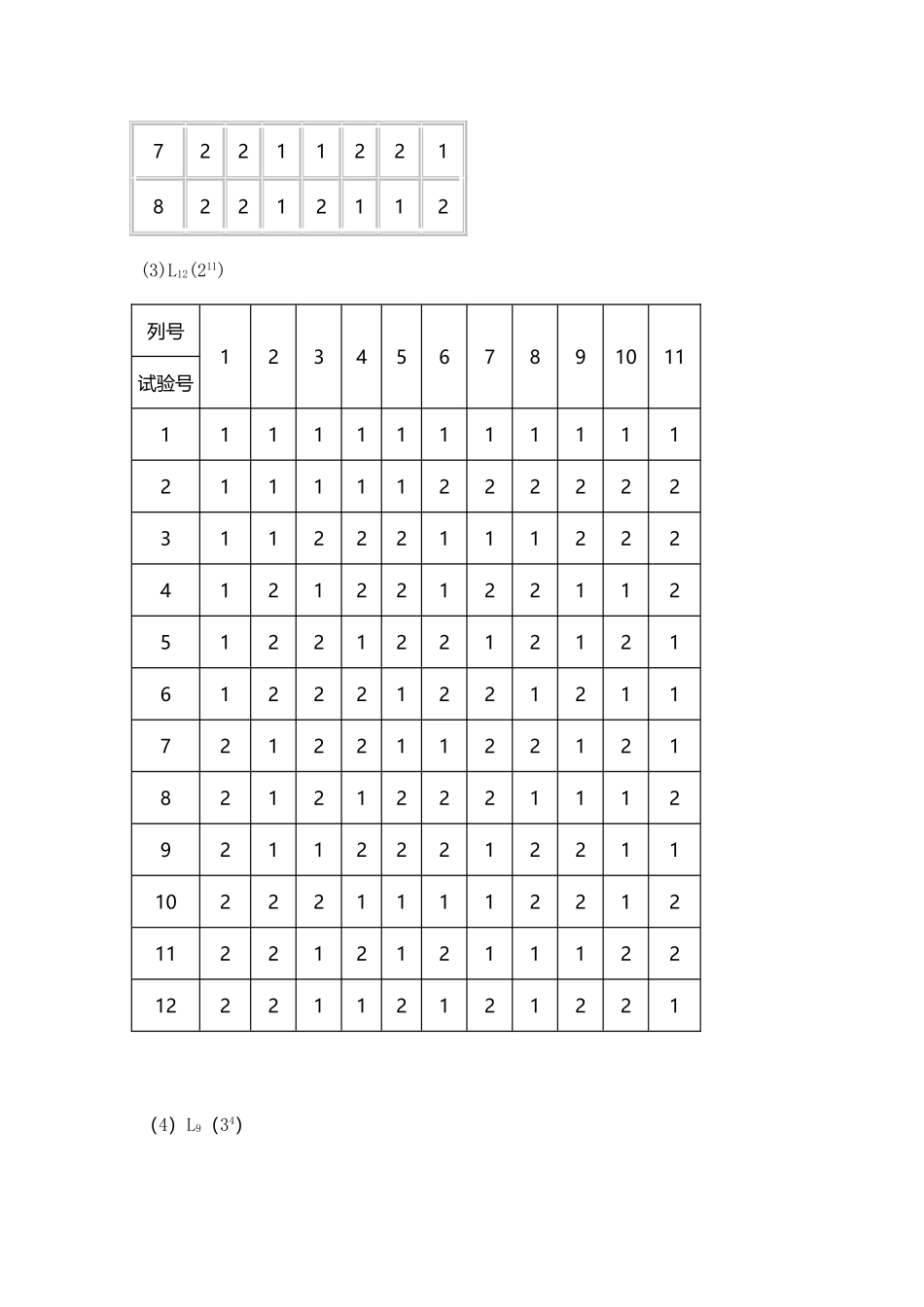 常用正交表++下载+word格式_第3页