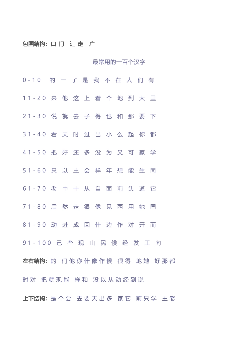 常用汉字偏旁部首使用频率2_第3页
