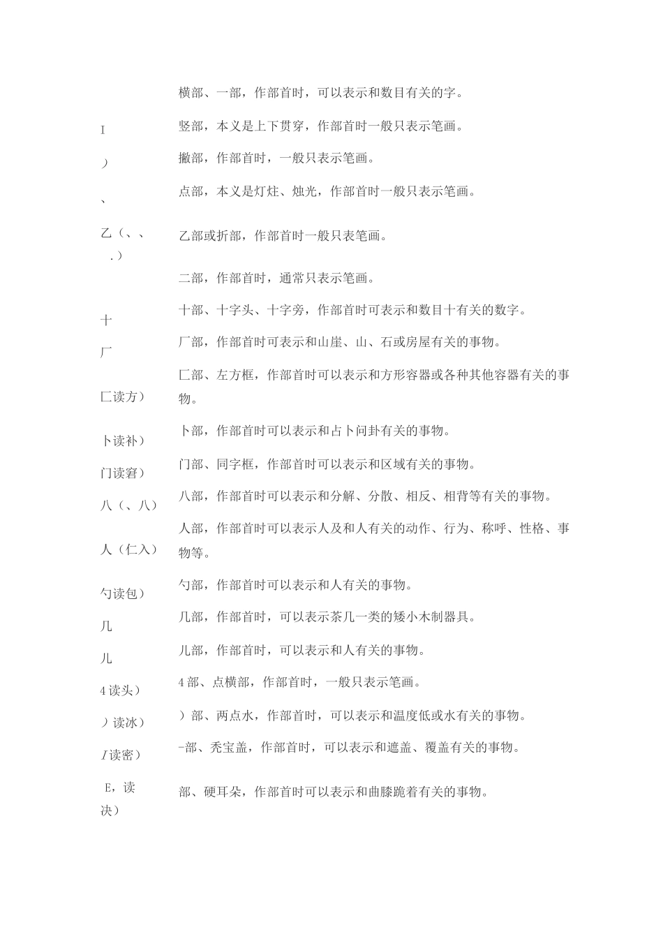 常用汉字偏旁部首名称及含义_第1页