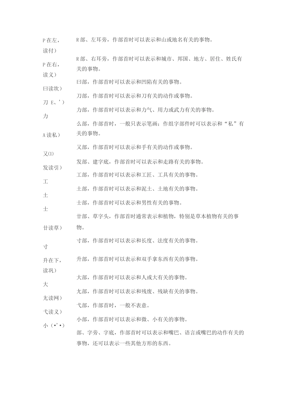 常用汉字偏旁部首名称及含义_第2页