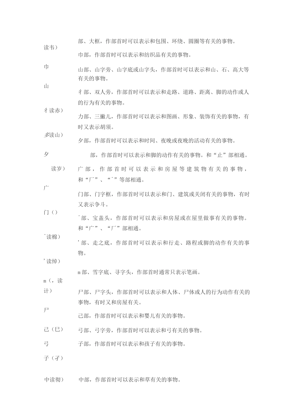 常用汉字偏旁部首名称及含义_第3页