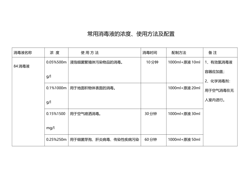 常用消毒液的浓度_第2页