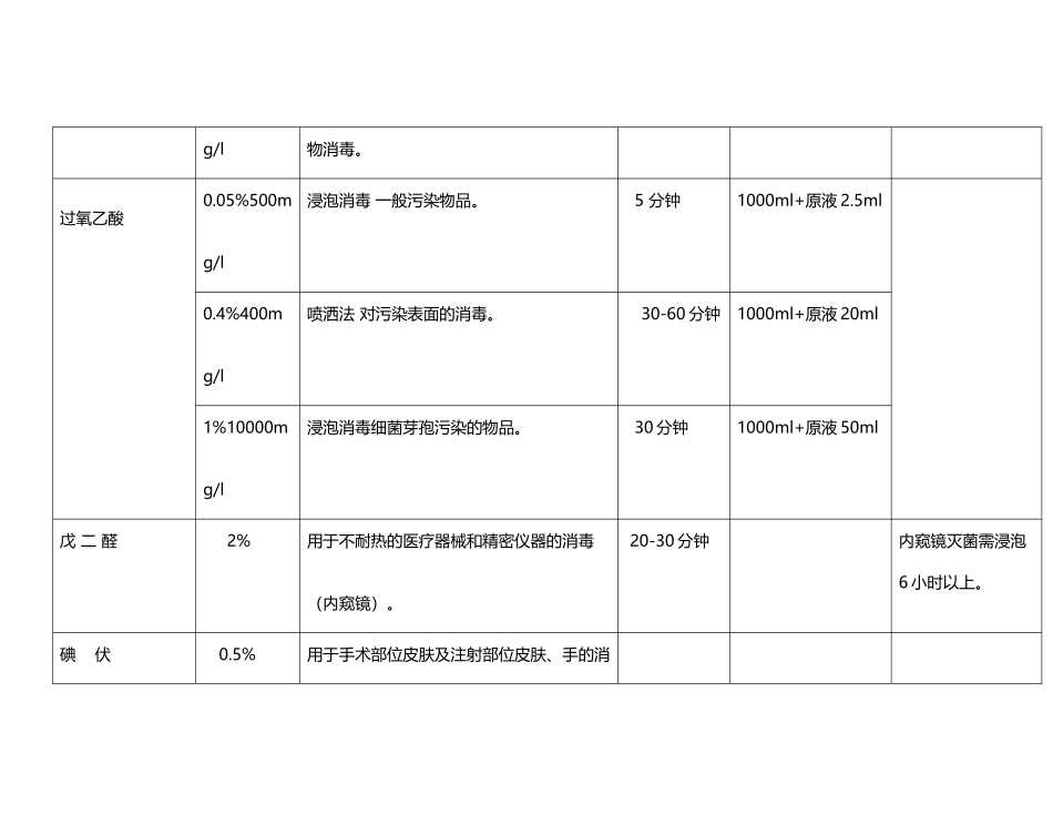 常用消毒液的浓度_第3页